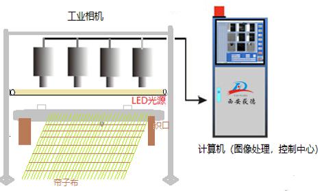 簾子布檢測系統(tǒng)示意圖.jpg