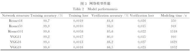 網(wǎng)絡模型性能.jpg