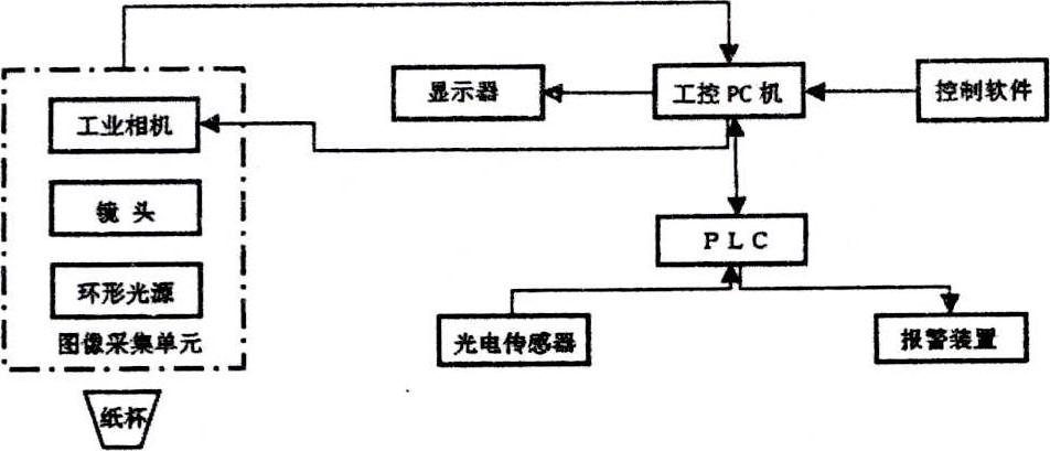 基于機(jī)器視覺的一次性紙杯缺陷自動檢測